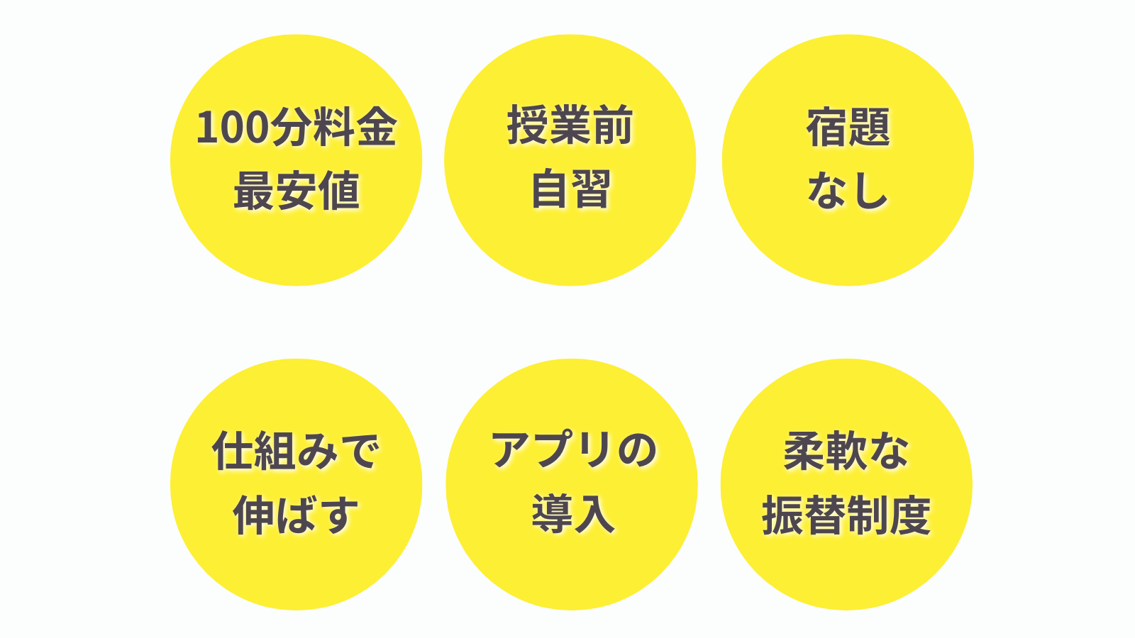 仕組みで伸びる